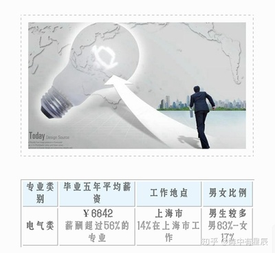 云南農(nóng)業(yè)大學的計算機專業(yè) 值得就讀的亮點與優(yōu)勢